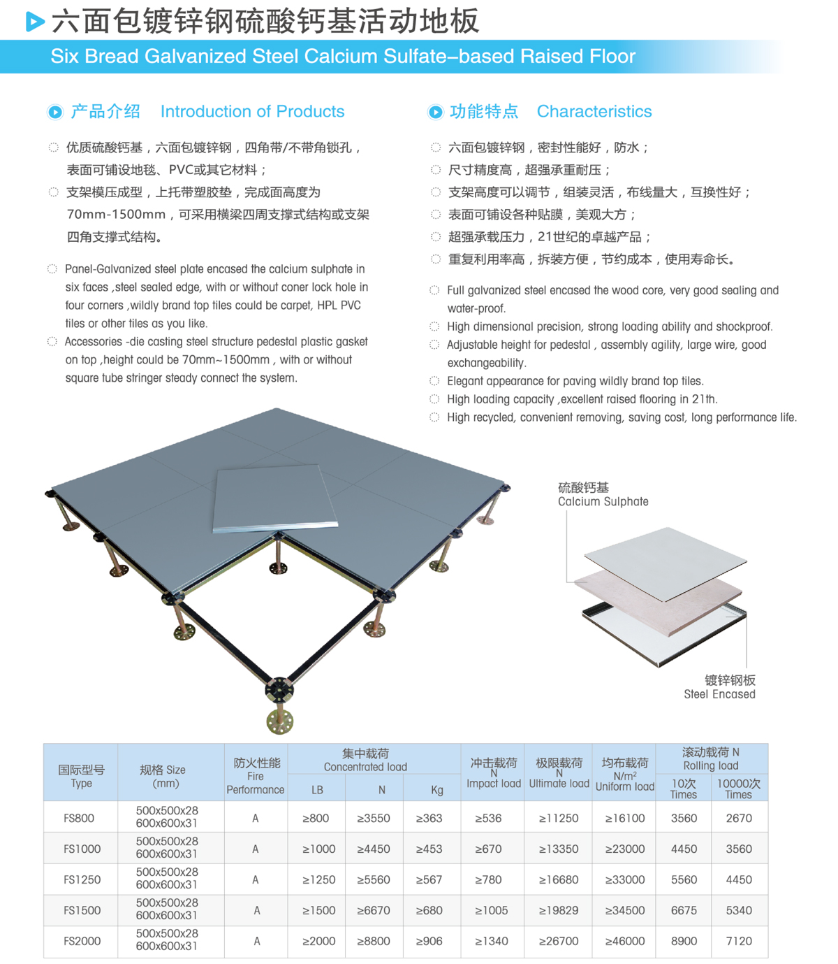 六面包镀锌钢硫酸钙基活动地板(图1)